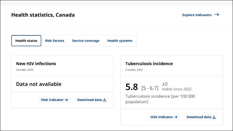 HIV in Canada: A 2025 In-Depth Report