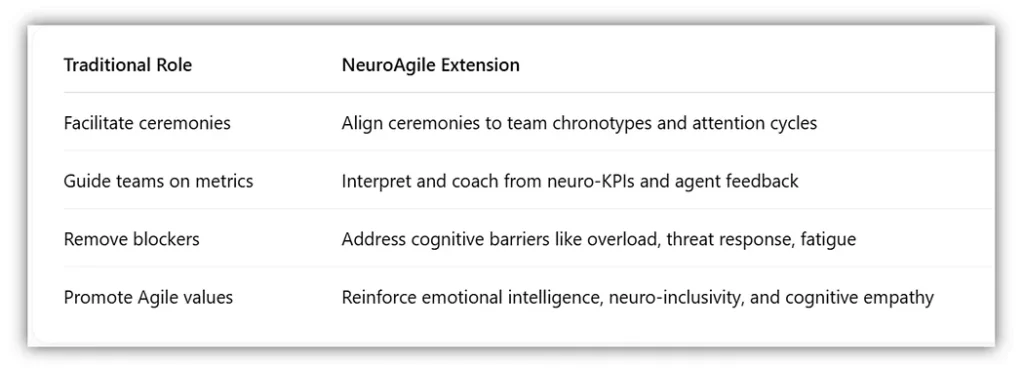 NeuroAgile