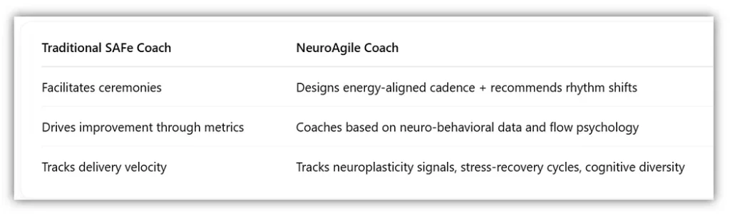 NeuroAgile